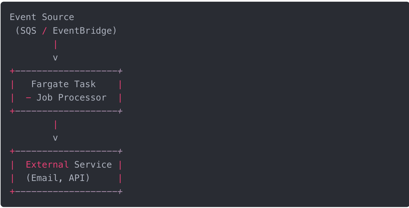 EC2, ASG, EKS, dan Fargate: Panduan Lengkap Menentukan Arsitektur Compute di AWS